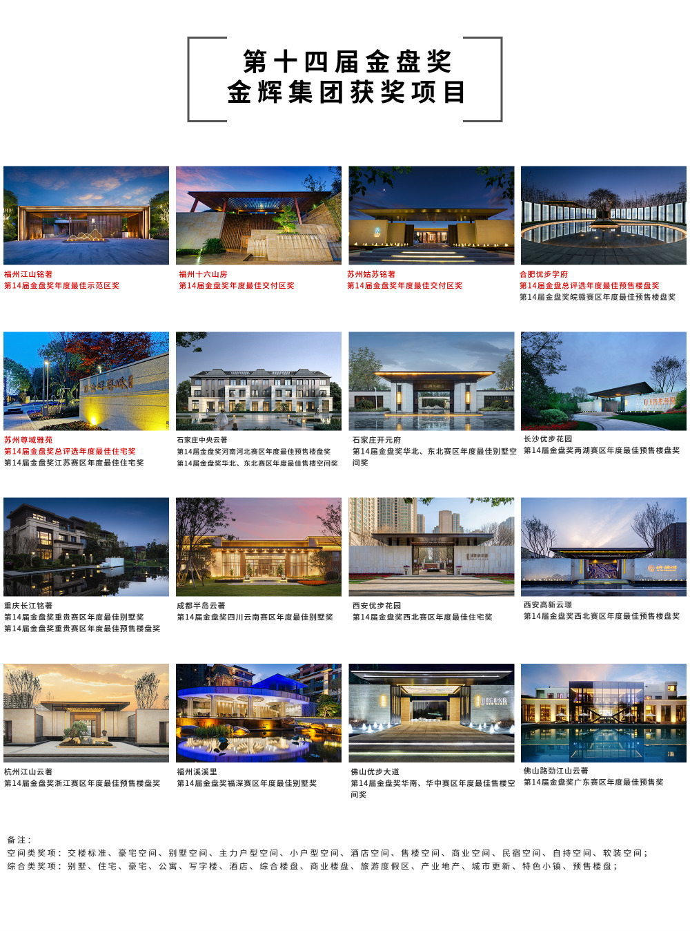 1577095427823687.jpg 金輝集團(tuán)獲獎(jiǎng)項(xiàng)目